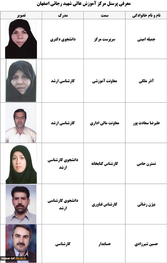 پرسنل مرکز شهید رجایی اصفهان