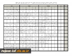 برنامه ناپیوسته ترم 2