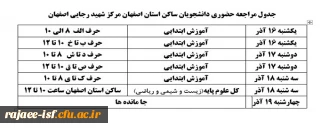 قابل توجه دانشجویان ورودی 1399
موارد ضروری برای ثبت نام حضوری