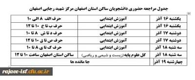 قابل توجه دانشجویان ورودی 1399
موارد ضروری برای ثبت نام حضوری