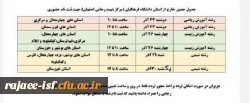 برنامه ثبت نام دانشجویان غیر اصفهانی