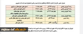 برنامه ثبت نام دانشجویان ساکن شهرستان ها