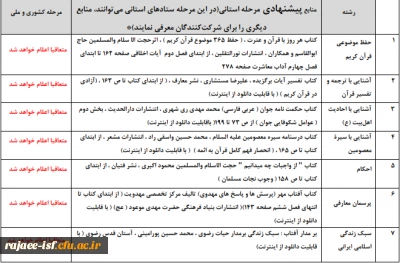 دستورالعمل شرکت در سی و یکمین جشنواره فرهنگی اجتماعی و معرفی منابع آزمون های جشنواره